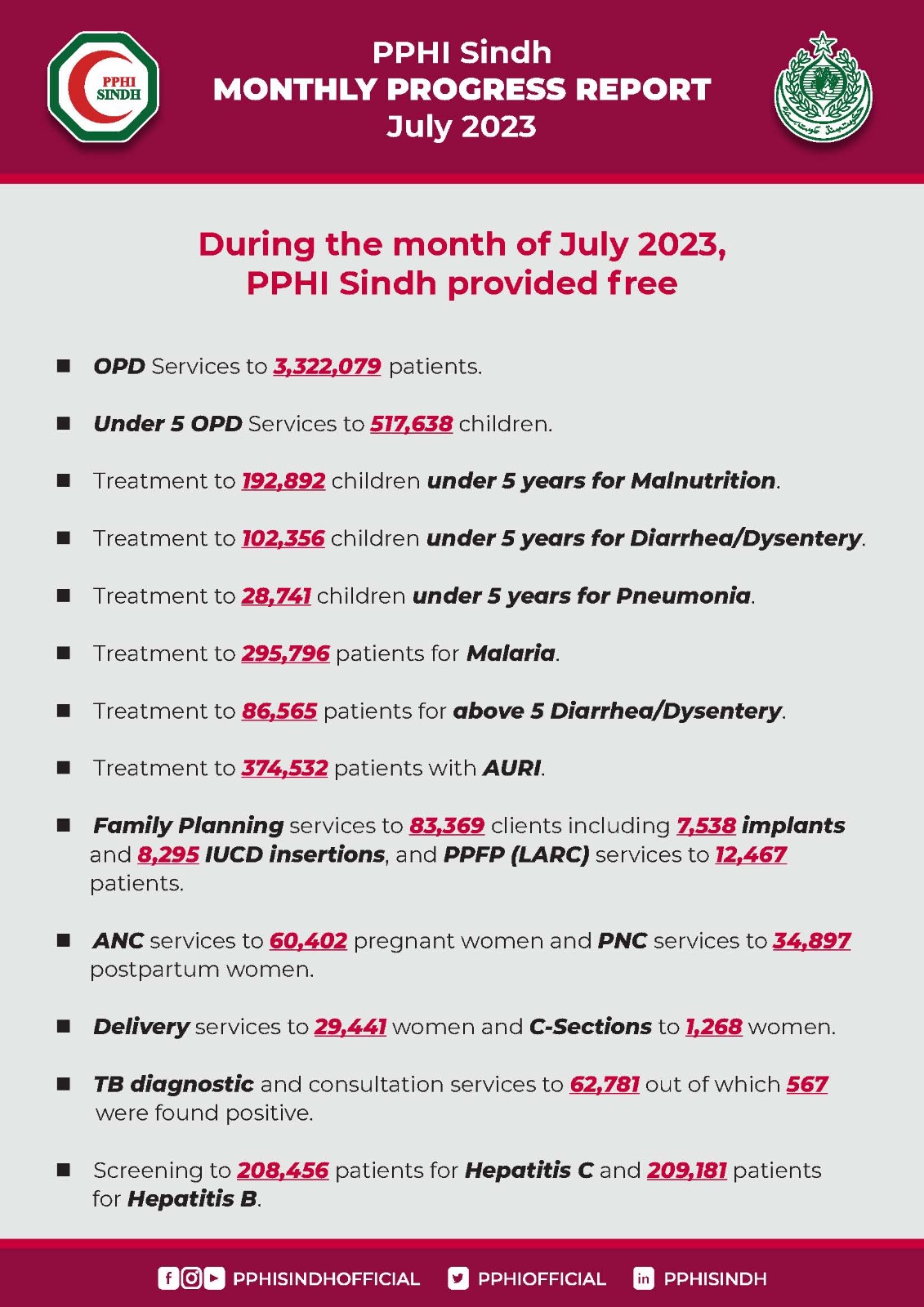 Monthly Progress Report (July 2023)